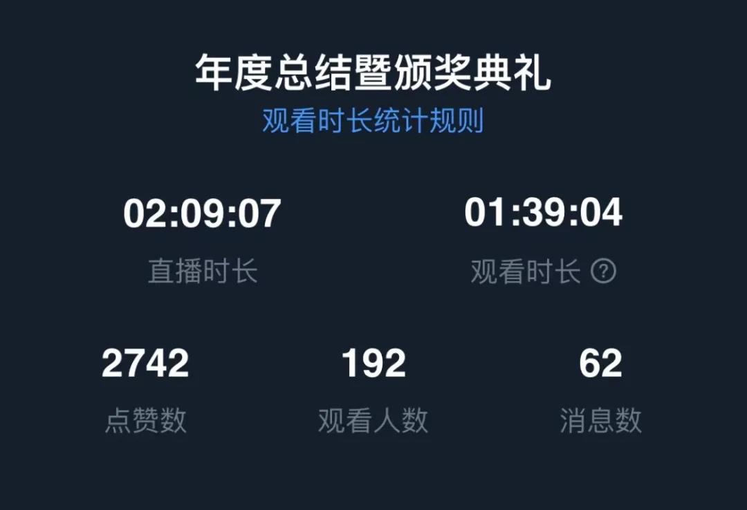 积行十载·合创新生| 江苏北人2020年度颁奖典礼顺利举行
